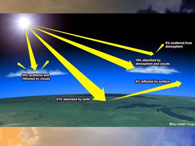 How much science is there in&nbsp;meteorology?