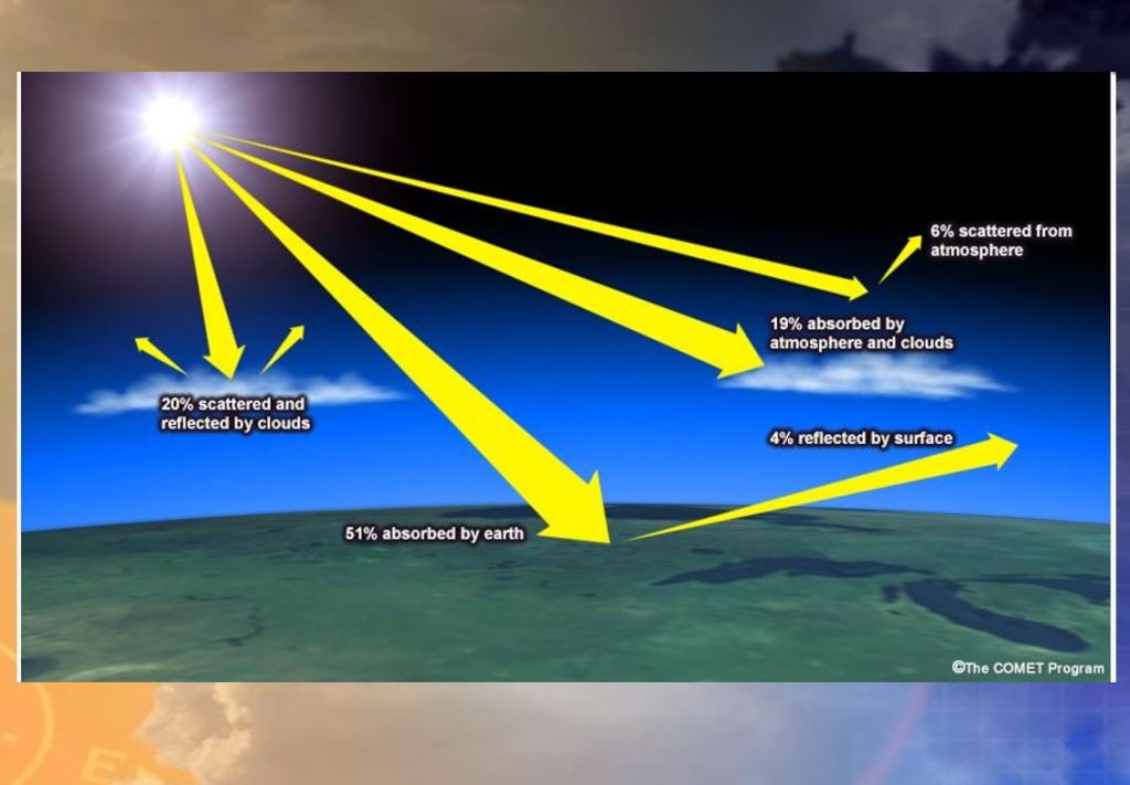 How much science is there in&nbsp;meteorology?